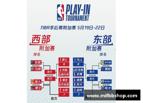 2014 NBA季后赛全面对阵图及最新赛况