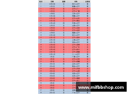 辽宁队CBA赛程确定，展望2021赛季成绩如何？